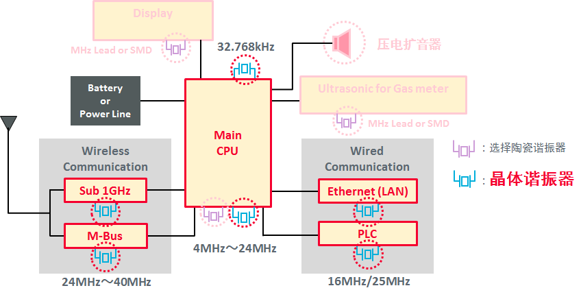 晶体谐振器最新图片及其技术发展趋势