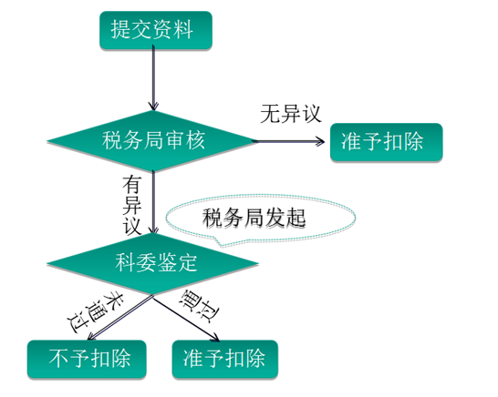 开发软件最新探秘，技术、流程与趋势