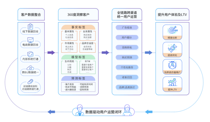 免费工商咨询