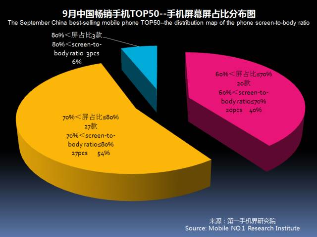 代理记帐