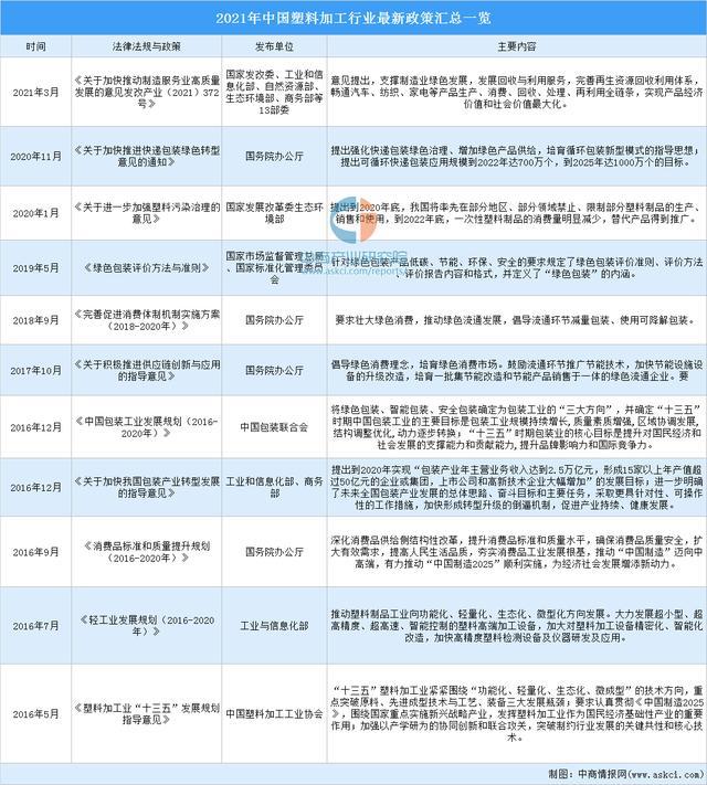 吹塑加工市场趋势