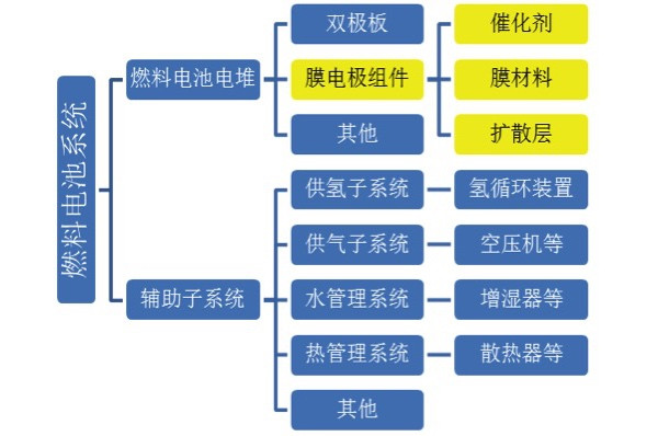 膜及膜组件最新内容与特色概览