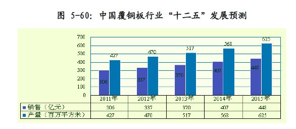 绝缘材料市场趋势