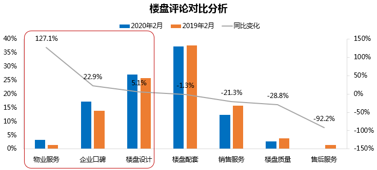 路障全面解读市场趋势