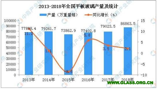 镀膜玻璃最新走势与趋势预测