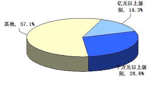 教育咨询市场趋势