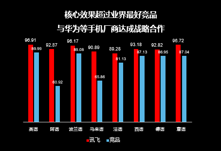 汽车维修管理软件交集与合作