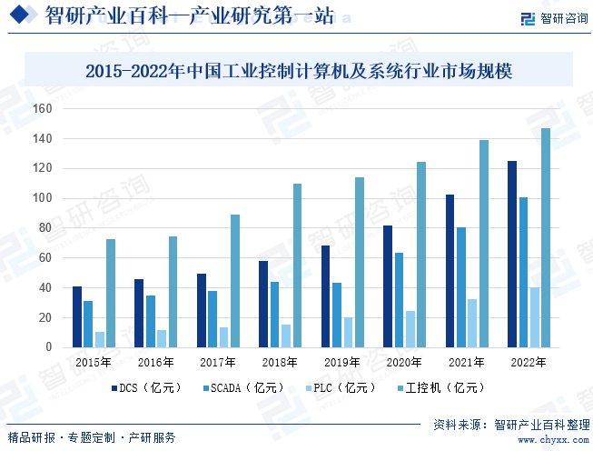 管理软件展望