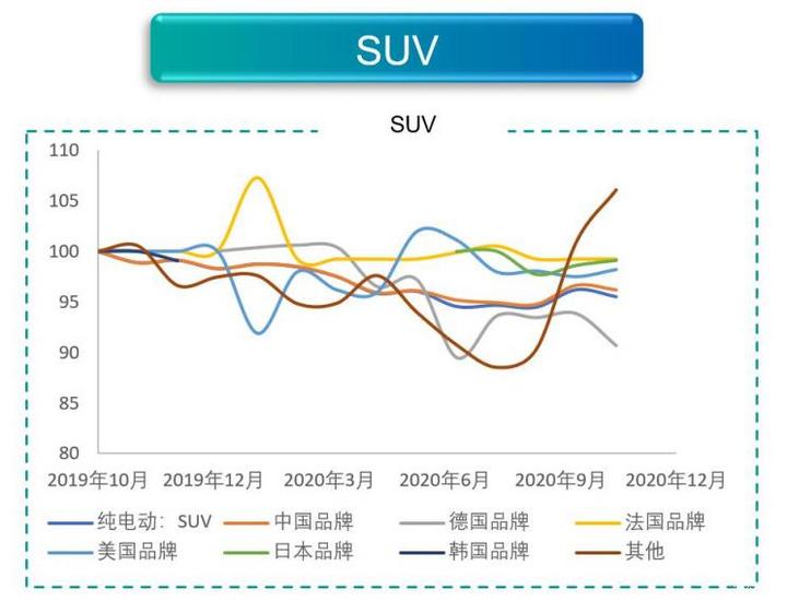 塑料罐能源网最新走势