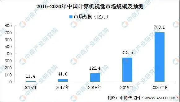 智能摄像机最新版解读与发展