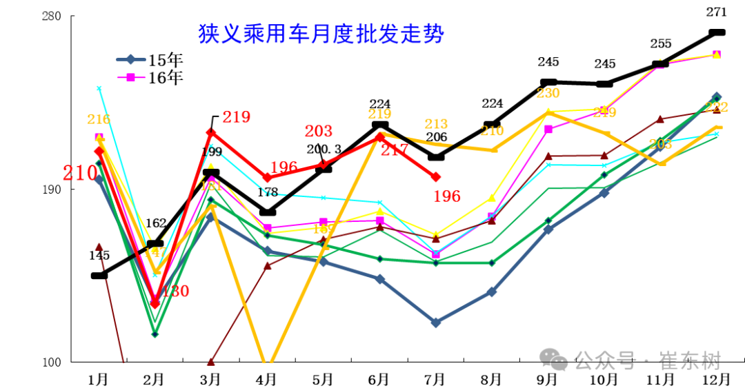 制动器总成市场趋势