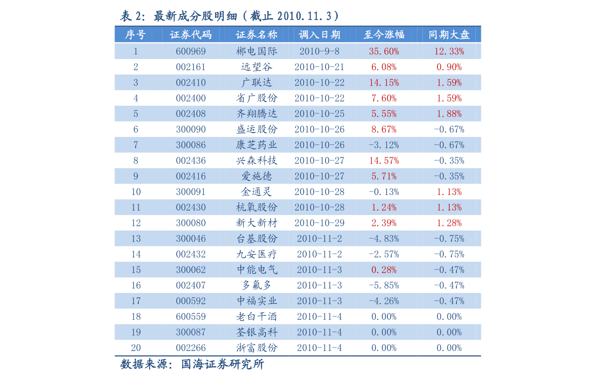 客厅灯/卧室灯最新走势与市场分析