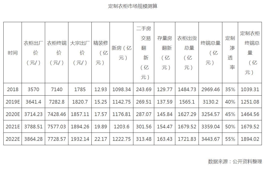 衣柜最新动态报道与解读