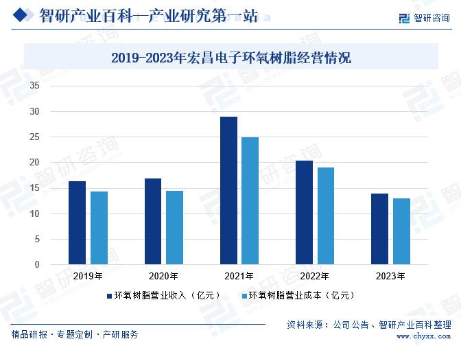 指示灯市场趋势