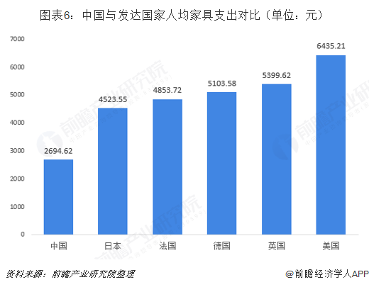 家具维修最新走势与市场分析