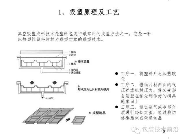 塑料包装材料最新发展动态