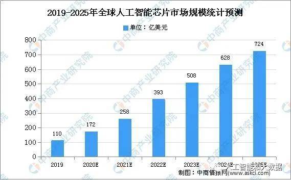 清洁剂最新走势与趋势预测