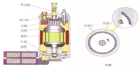 燃油滤清器全面解析