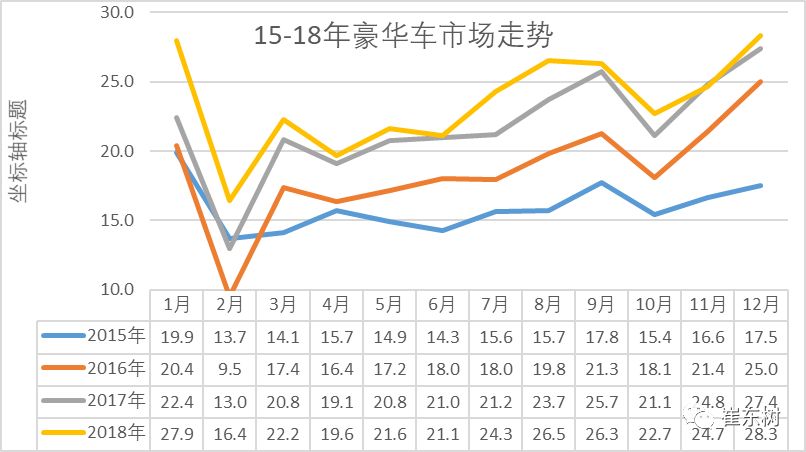 豪华车最新走势与趋势预测