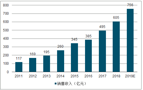 激光器全面解读市场趋势