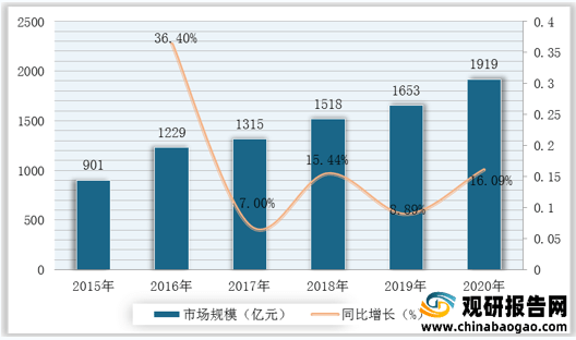 公司变更最新走势与市场分析