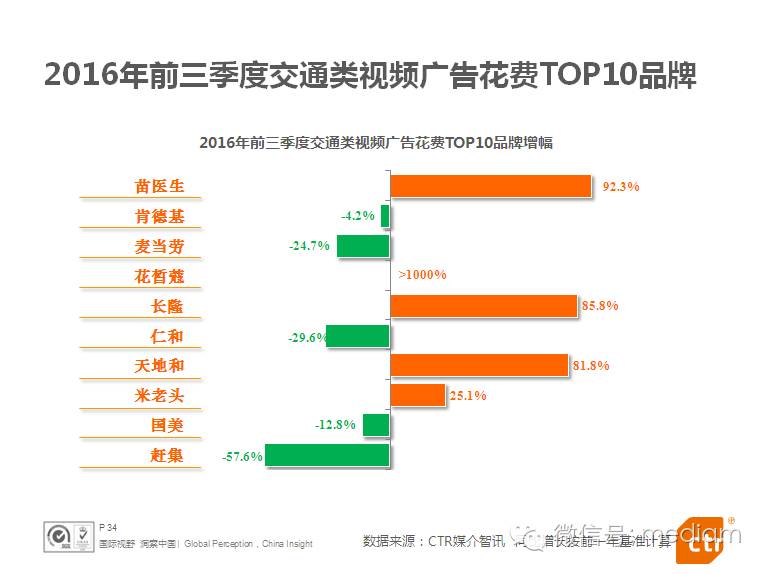 分配器最新信息与市场全览