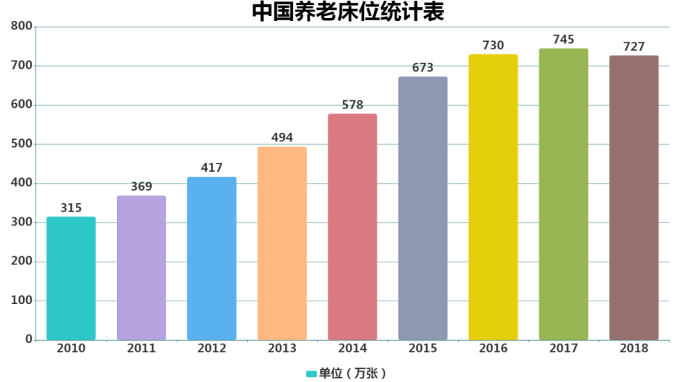 餐巾纸最新趋势