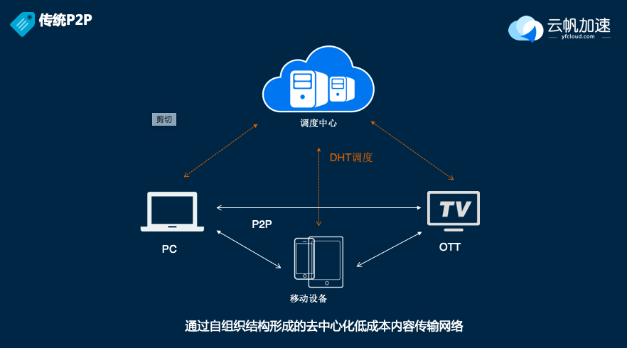 卡包音箱最新趋势