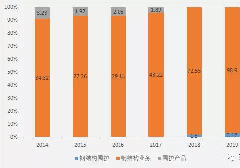 钢结构最新动态报道与解读