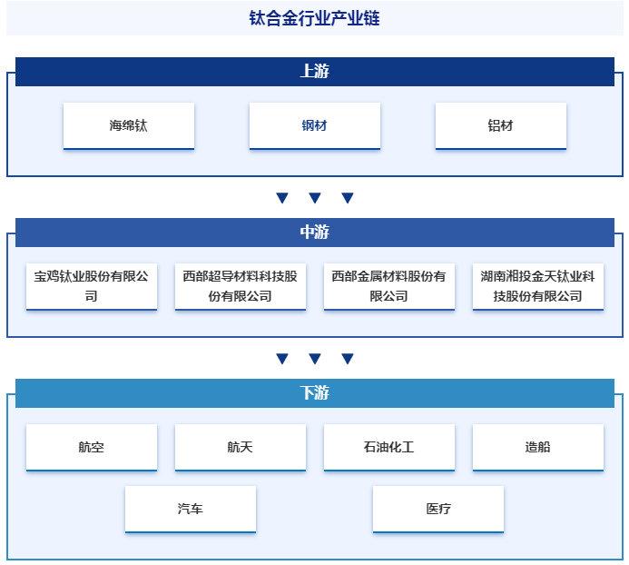 钛合金最新动态报道与解读