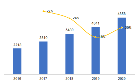 异步电机最新信息概览与全面解读市场趋势